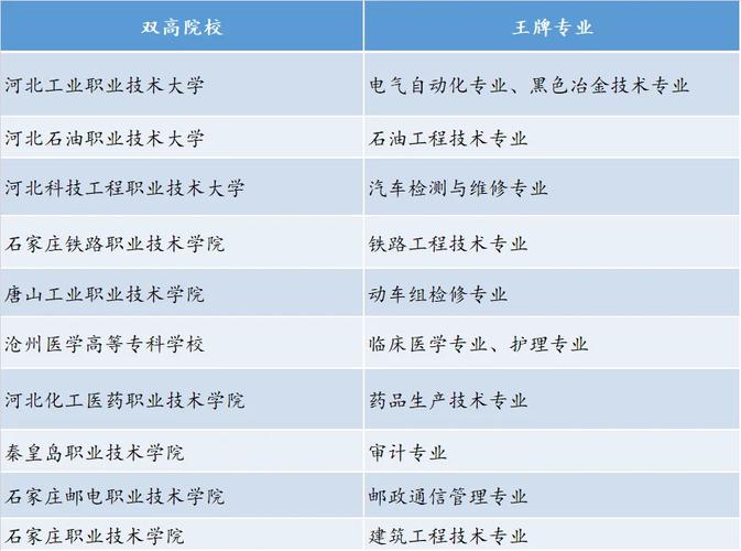 秦皇岛大学都有哪些专业