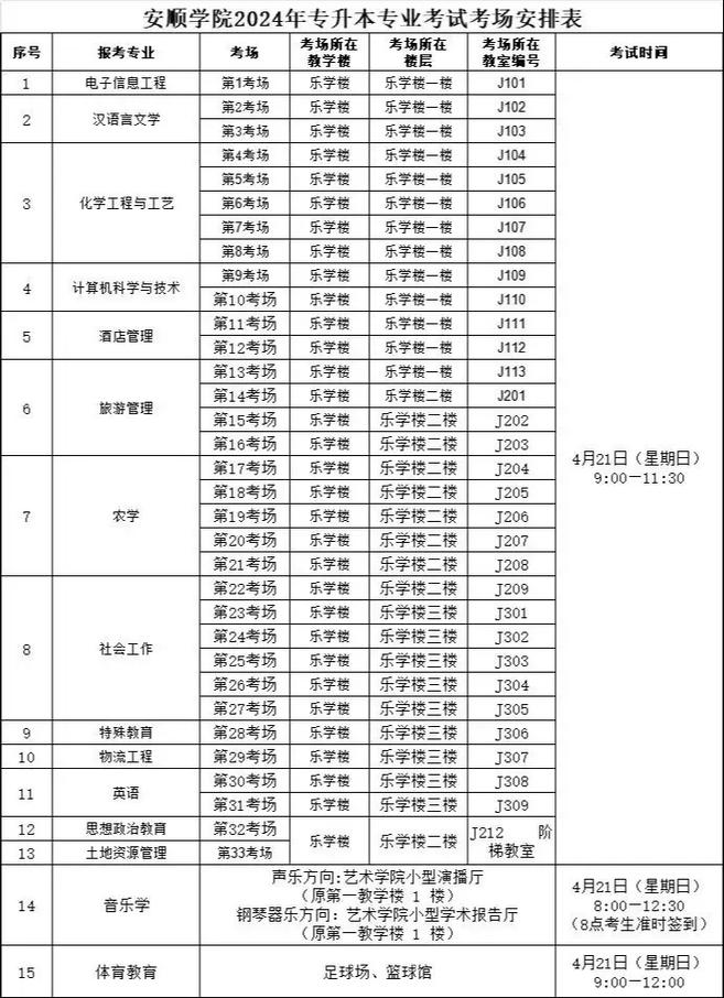 安顺学院哪些专业最好