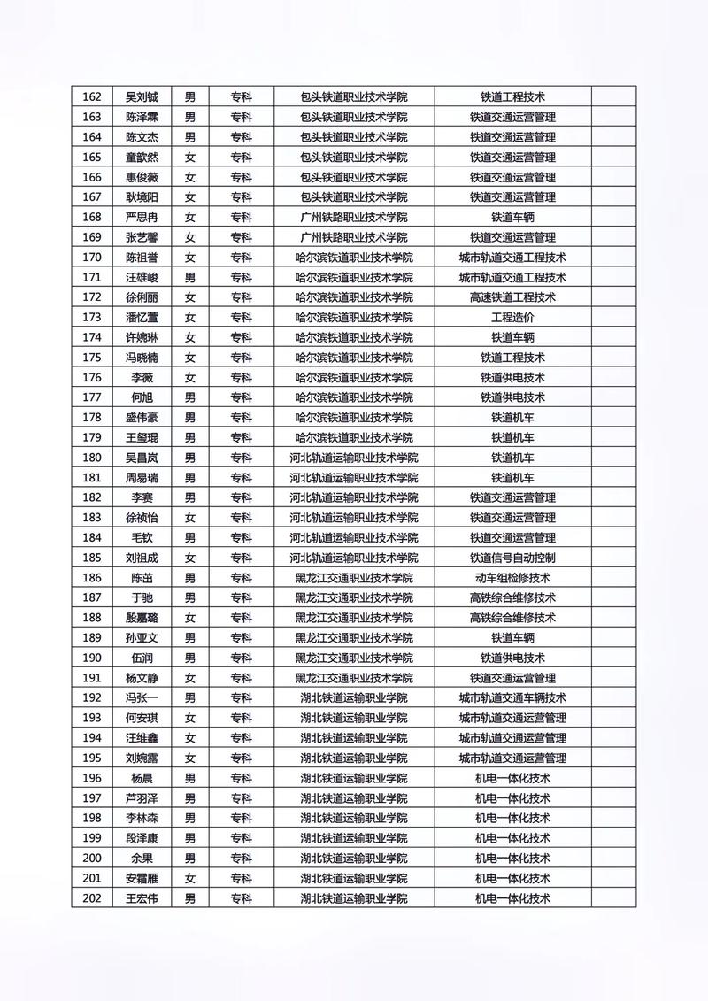 武汉铁路院校有哪些专业