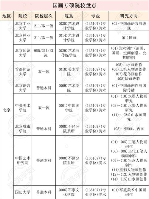 国画考研有哪些大学排名