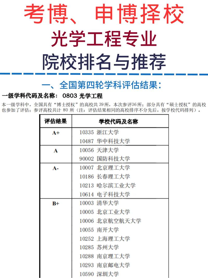 光电相关专业有哪些