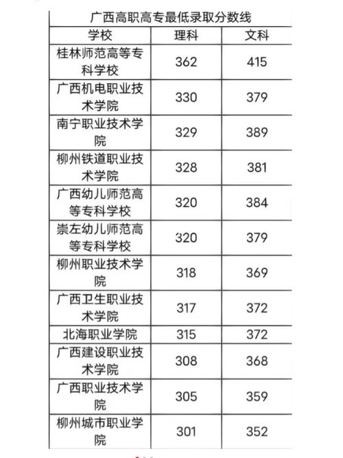 南宁公办大专有哪些