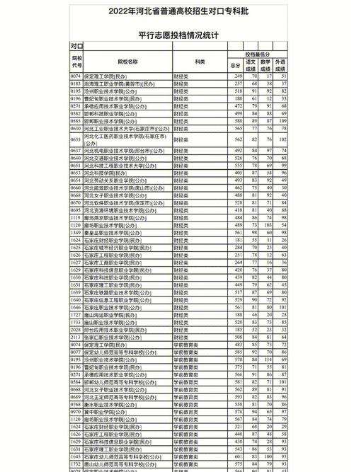 河北理科543能报考哪里