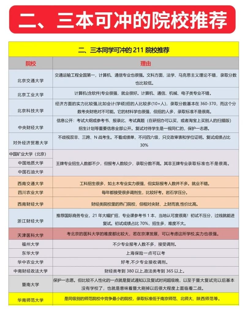 河南都有哪些大学三本