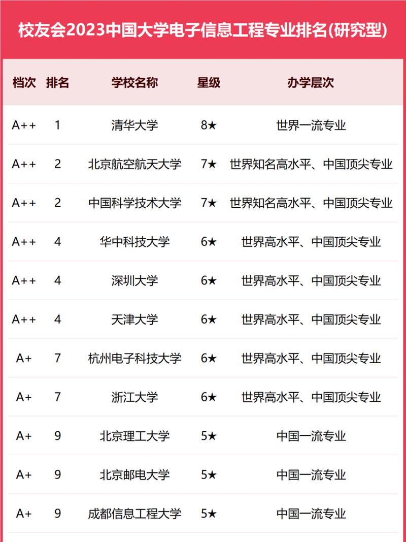 信息工程包括什么专业吗