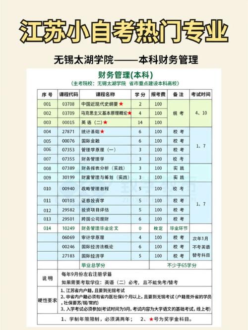 无锡有哪些大学本科