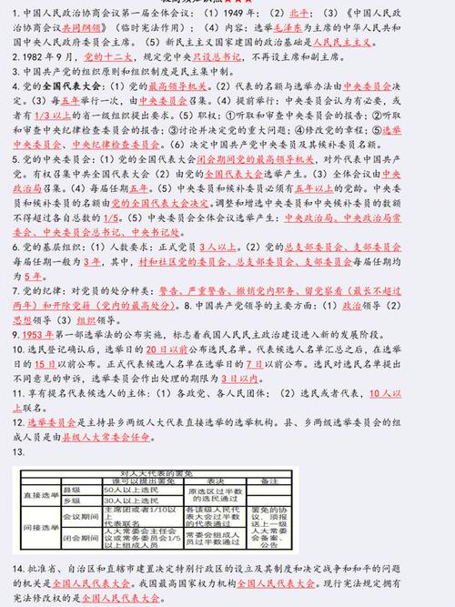 自考政治表现怎么填写