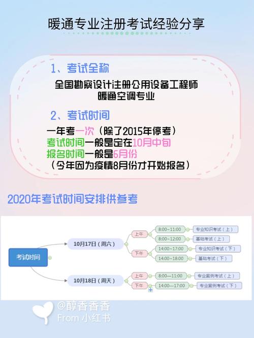 暖通专业应该学什么