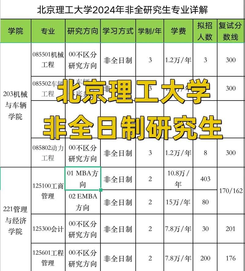 北理工研究生专业哪些