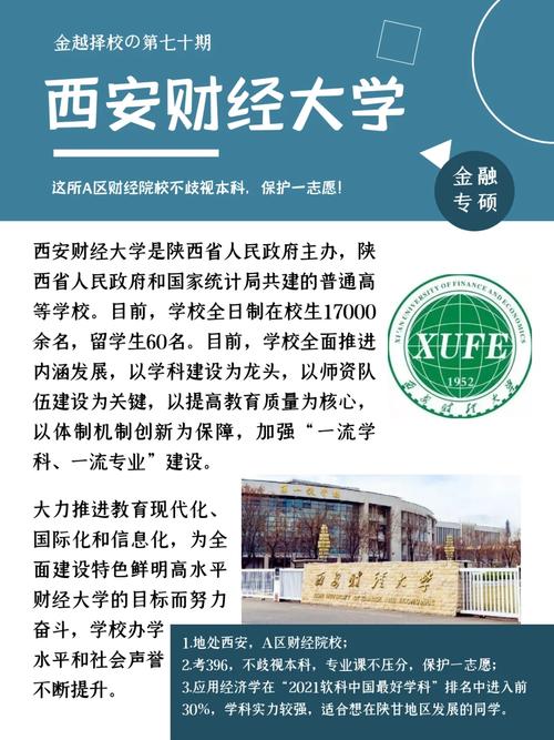 陕西有哪些金融大学