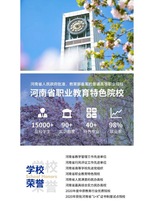 郑州城市职业学院什么制