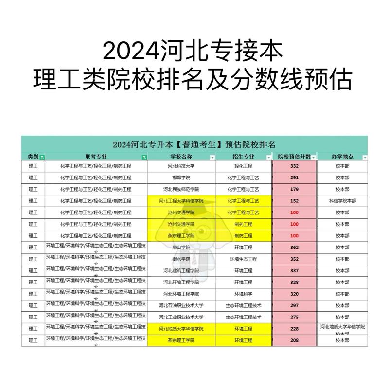 理科报河北的什么大学好