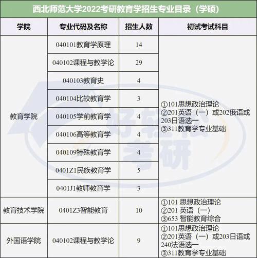 哪些学校撤销教育技术学