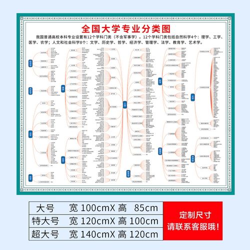 装饰专业的大学有哪些