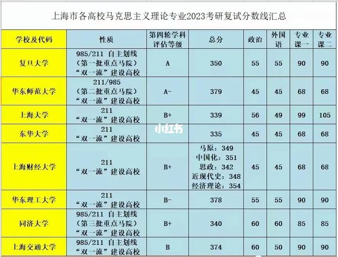 哪些学校有马研班