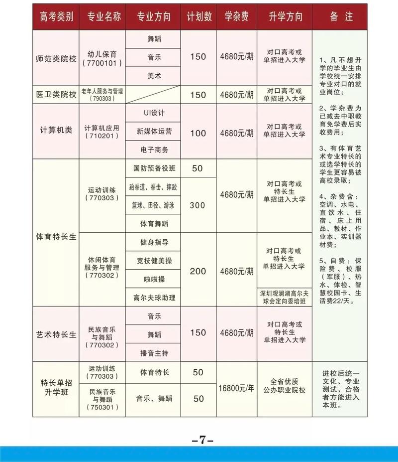 体育职业学校有哪些专业