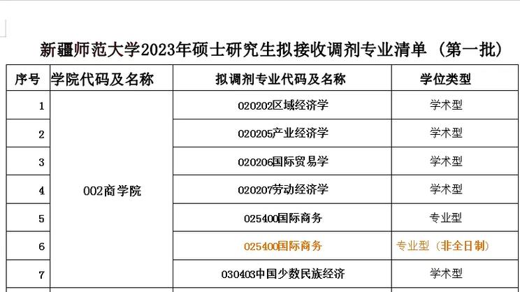 新疆财经大学专业有哪些