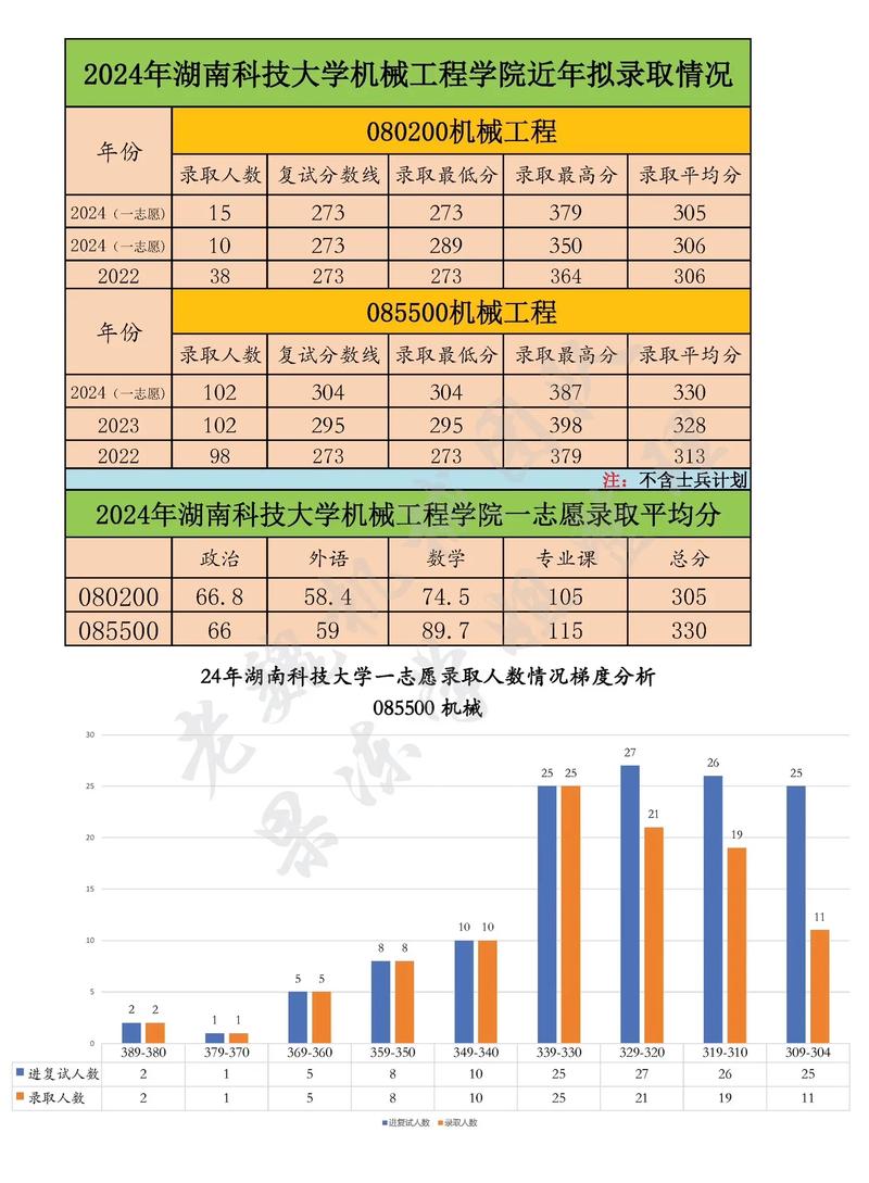 320分能上什么好大学