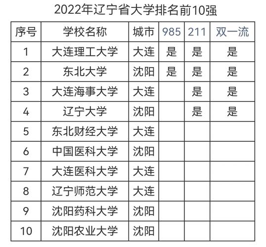 沈阳211大学都有哪些