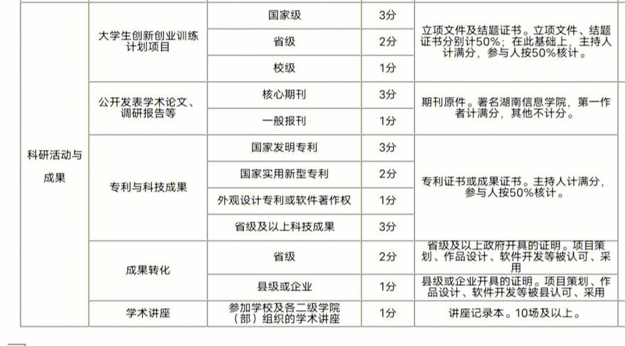 郑州市学分证在在哪里审核