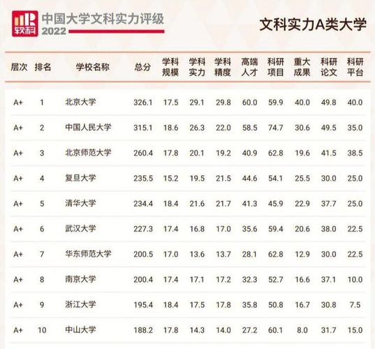 河北文科630能哪个大学