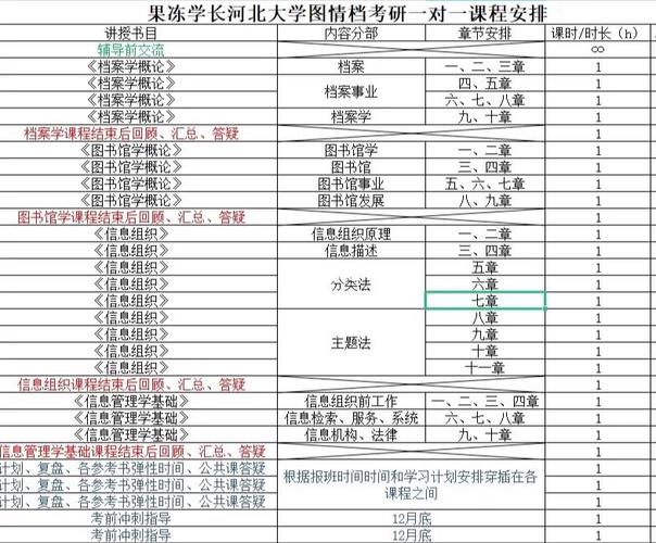 河北大学的考试安排怎么查