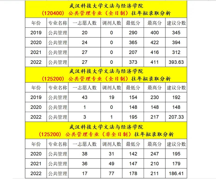 武汉科枝大学有哪些专业