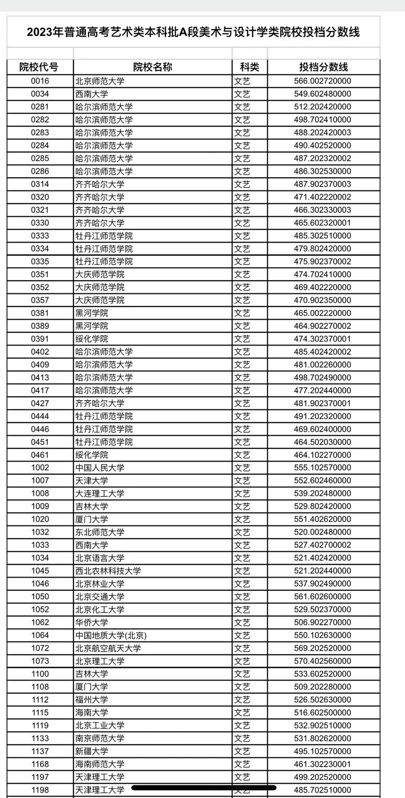 哈尔滨二本科院校有哪些