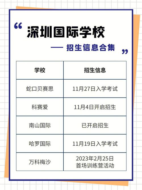 今年深圳哪个学院招生