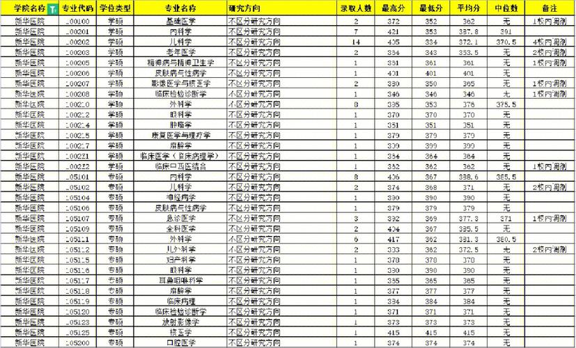 上海交通大学 多少人