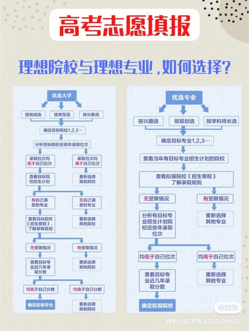 哪个学校有密码专业