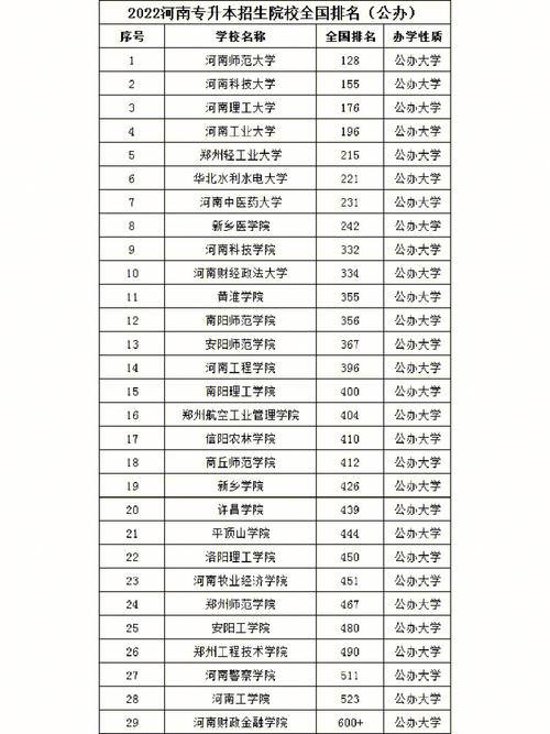 郑州成人大专报学校怎么选