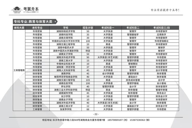 哪些本科学校还有体育专科