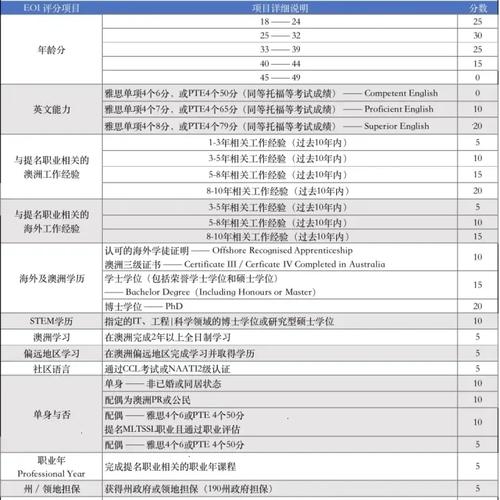 澳洲大学毕业并工作怎么移民