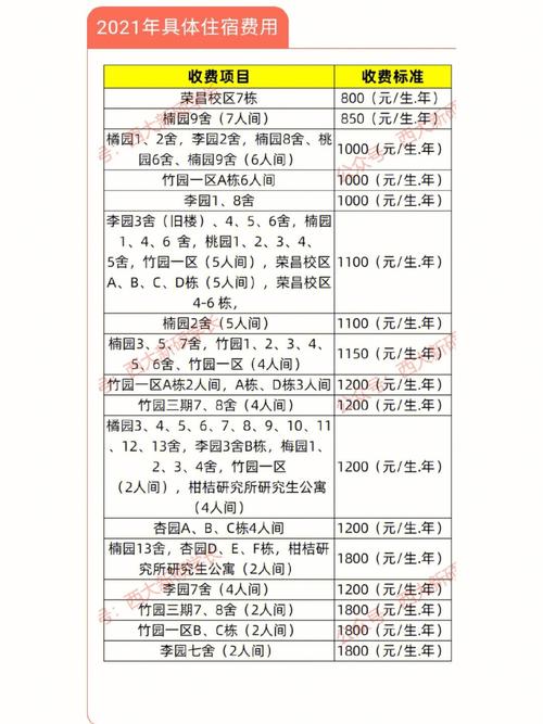 研究生住宿费怎么交