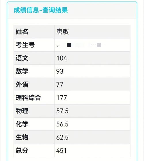 四川451可以上哪些本科