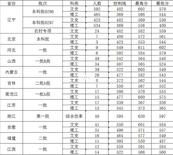 大连外国语多少分