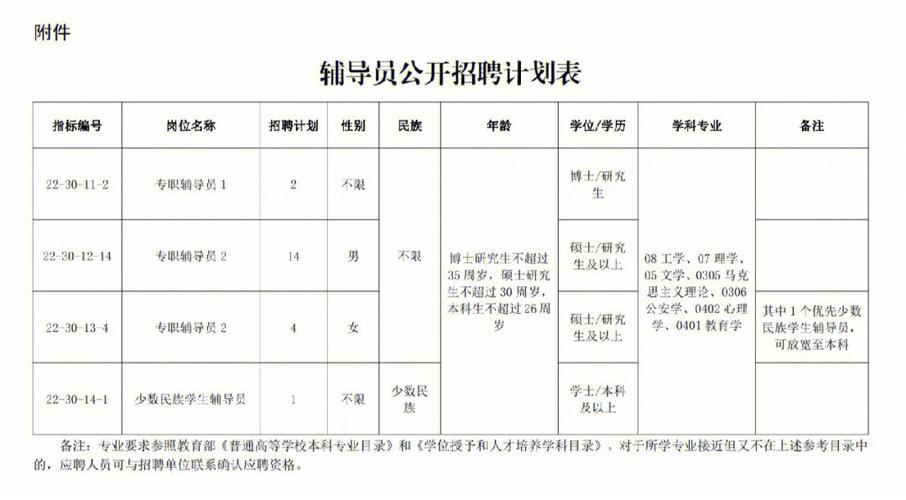 大学招聘辅导员公示期后多久上班