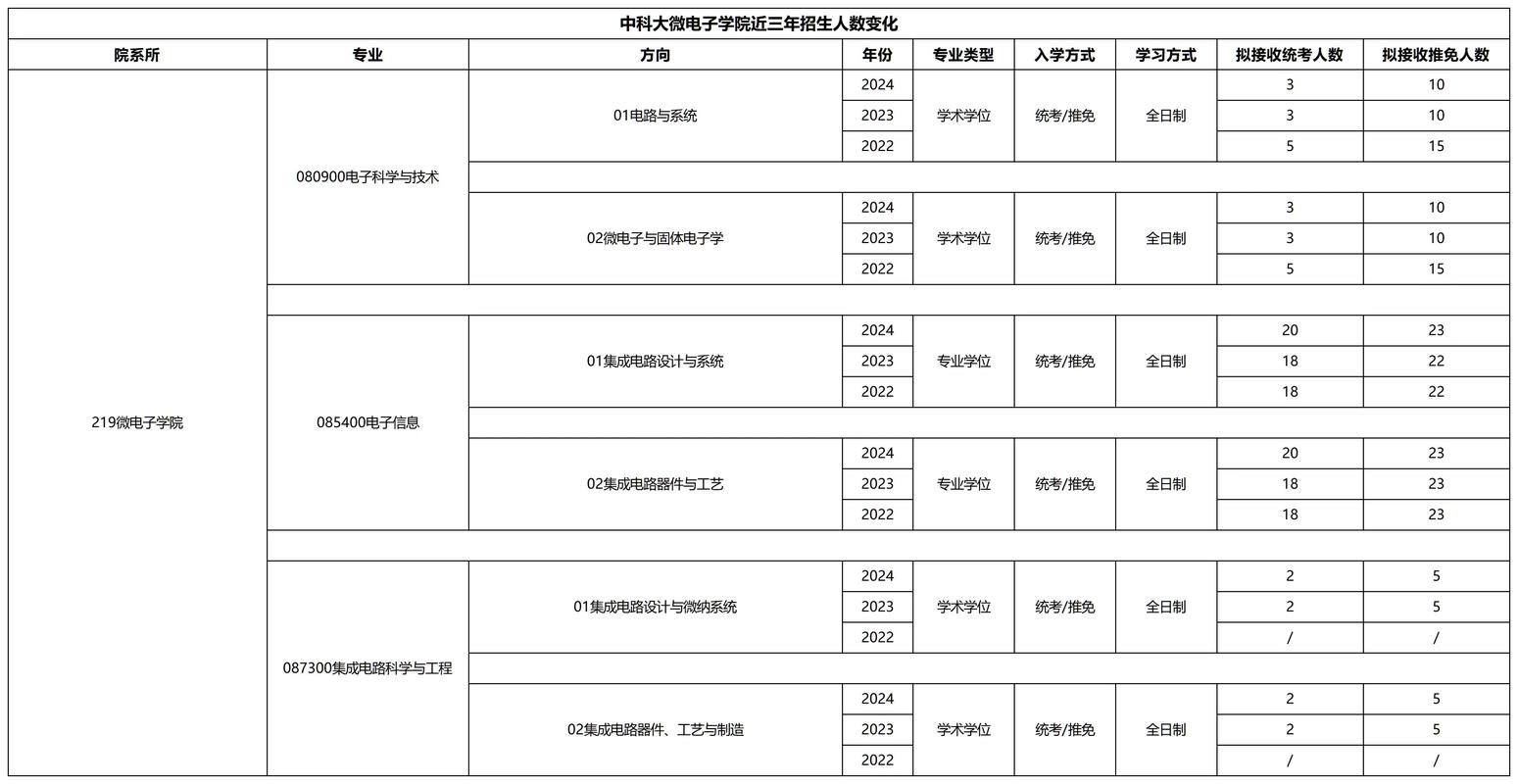 电子科大研究生院在哪里