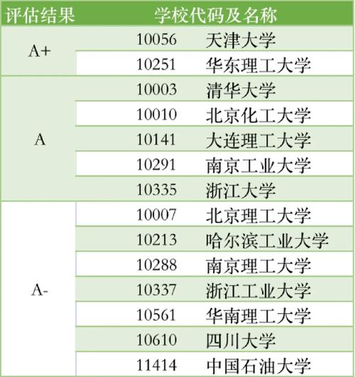 化学工程学科包括哪些