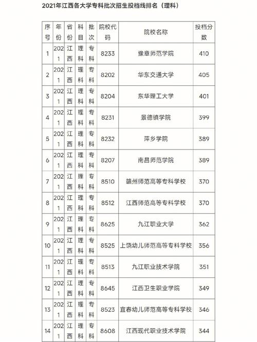 380分理科能上哪些学校