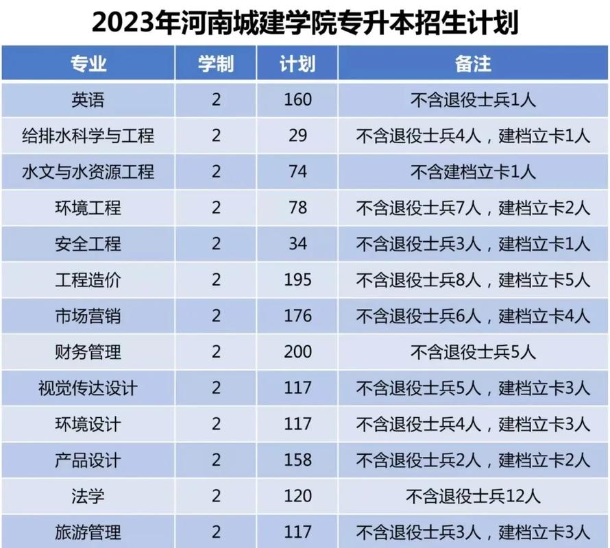 河南有哪些公办大学和专科