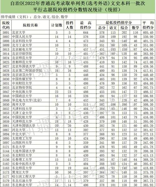 新疆多少本科