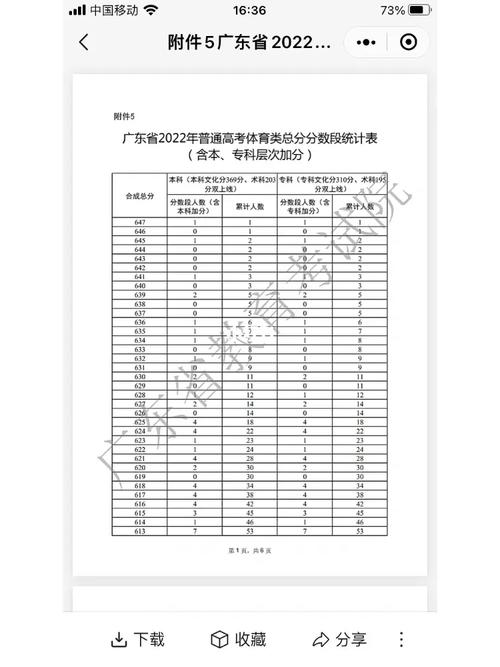 广东体育分数多少