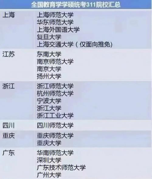 哪个大学是311工程