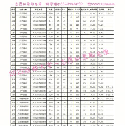 成都学院有哪些硕士点