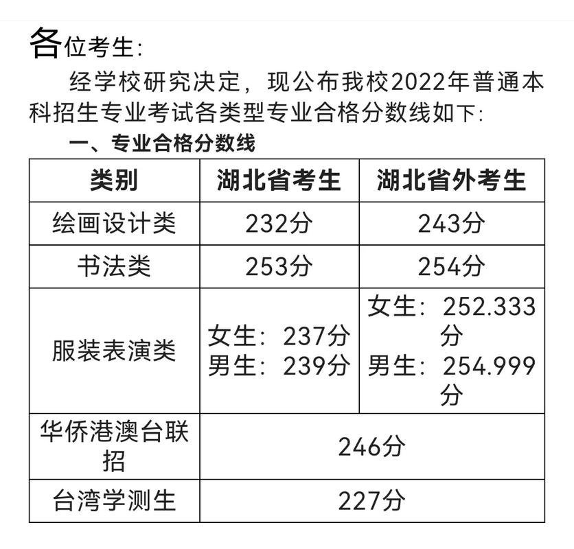 湖北美术学校有哪些专业