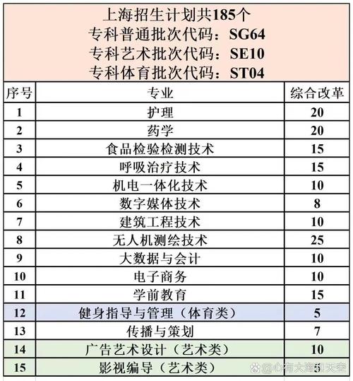 震旦大学需要多少分