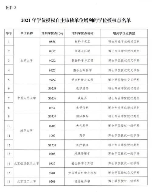 博士点审核完多久能招生