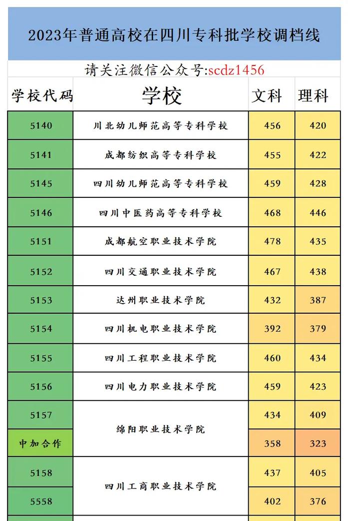 成都专科学校录取怎么查